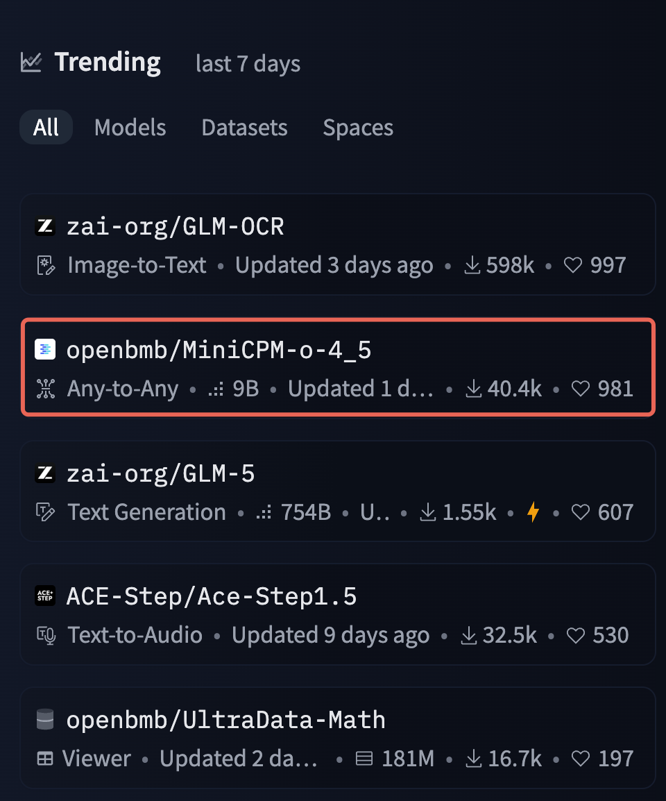 Hugging Face 热榜截图，显示 MiniCPM-o-4_5 位列第二