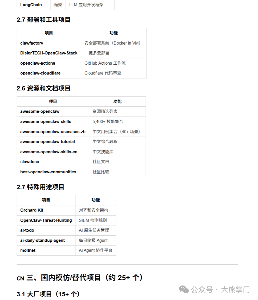 部署工具、资源文档及特殊用途项目
