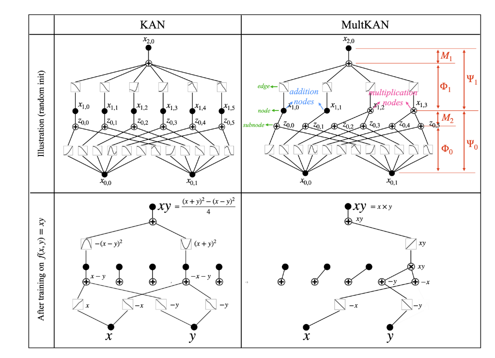 MultKAN与原版KAN对比示意图