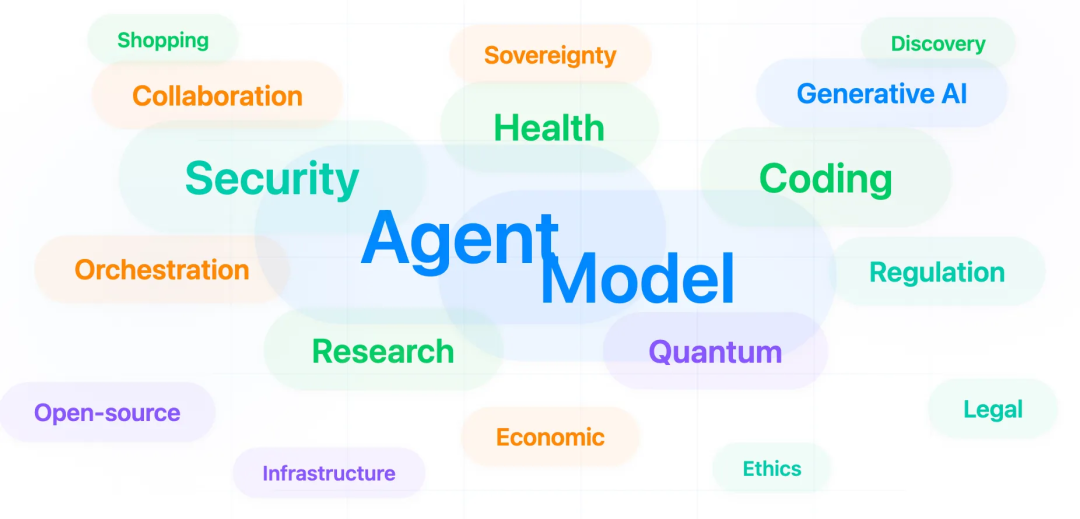 AI趋势核心关键词云图