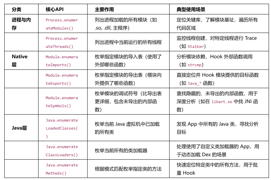 Frida模块枚举能力对比表