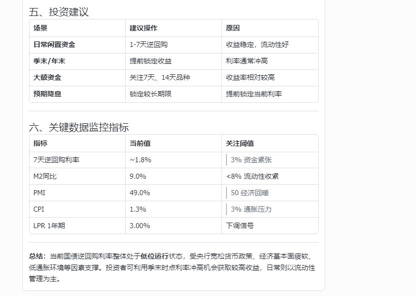国债逆回购投资建议与关键监控指标表格