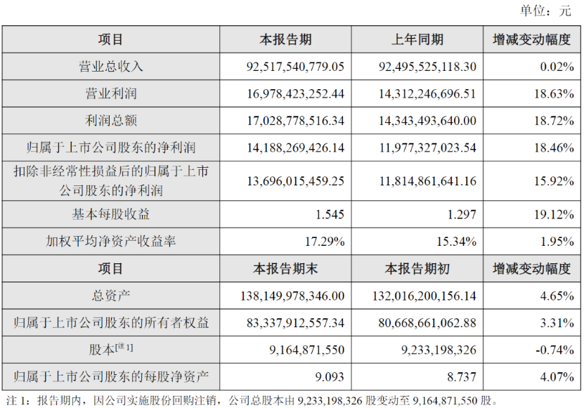 海康威视2025年度主要财务数据和指标表格