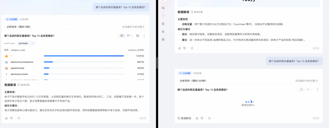 MySQL复杂查询执行详情对比