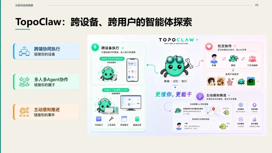TopoClaw 跨端协同执行、多人多 Agent 协作与主动感知推进
