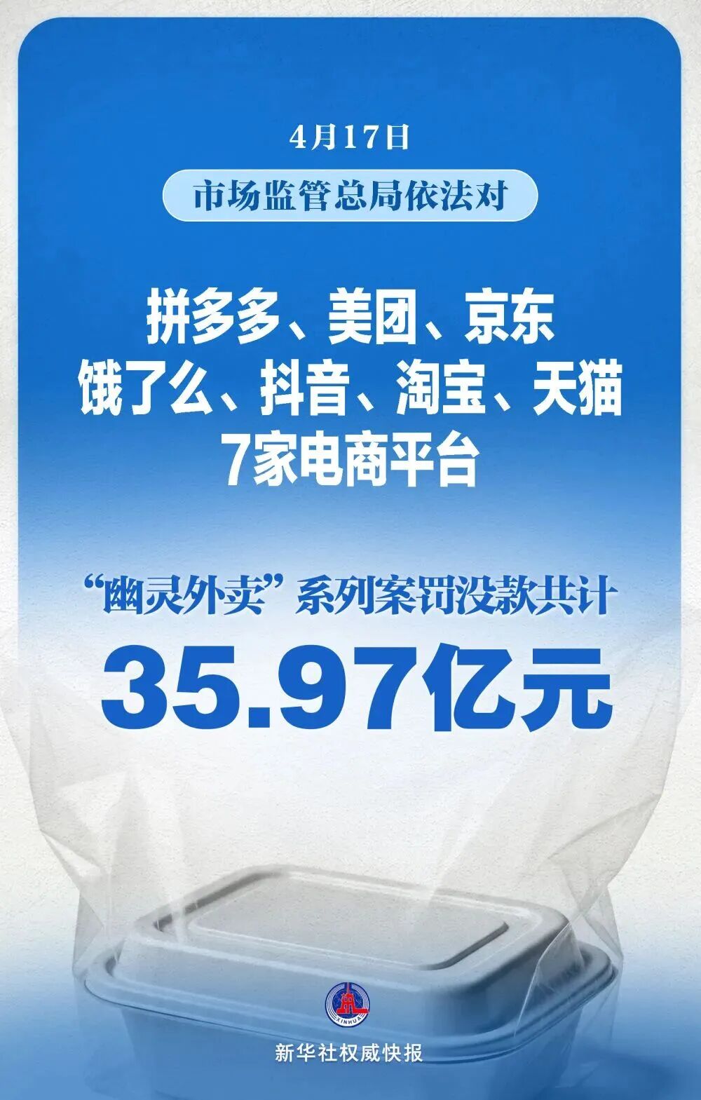 新华社权威快报：市场监管总局依法对7家电商平台罚没款共计35.97亿元