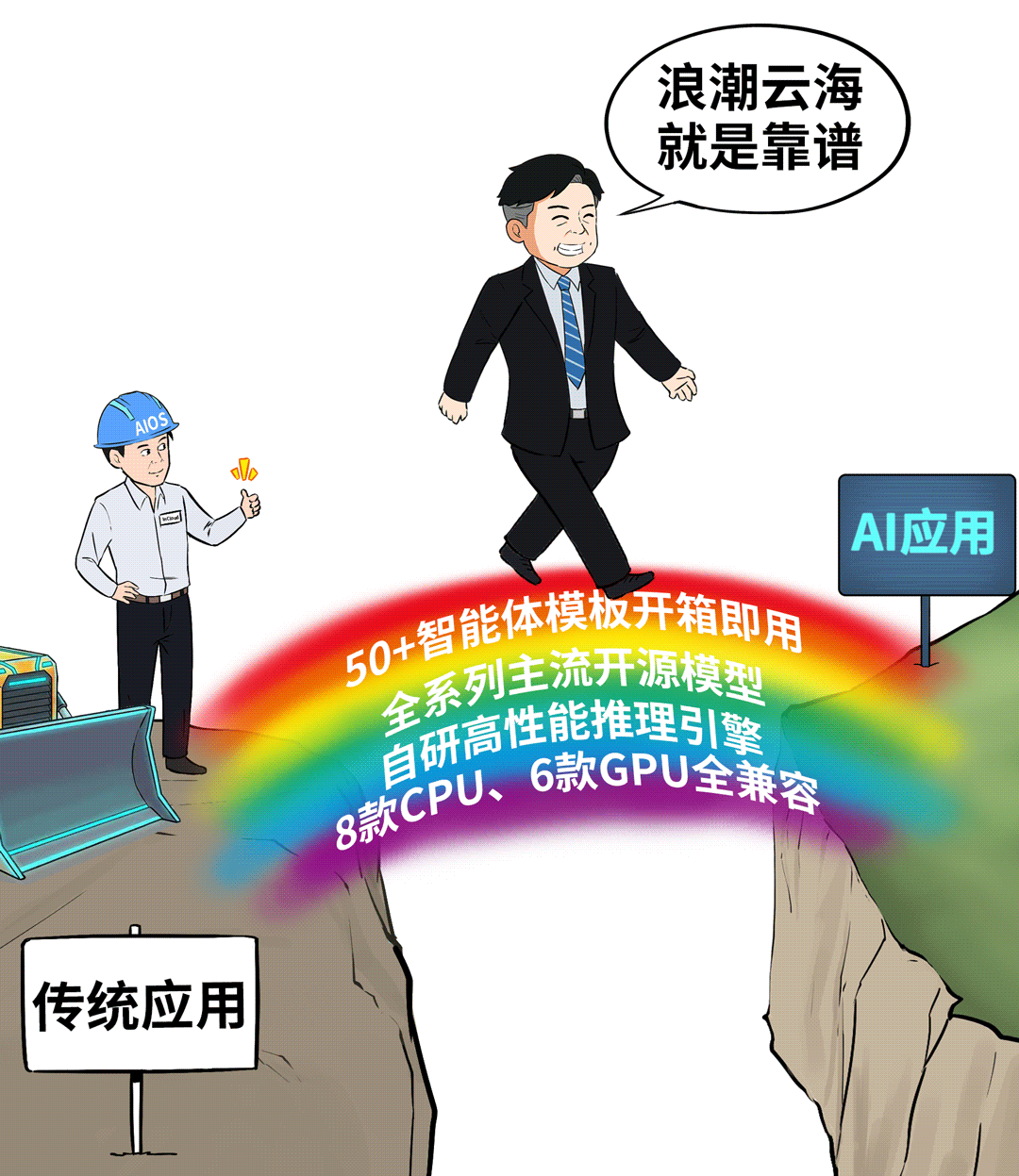 展示从传统应用到AI应用便捷过渡的彩虹桥漫画