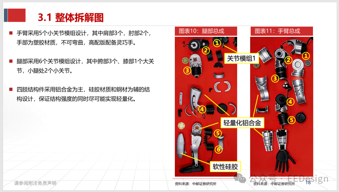 宇树G1腿部总成与手臂总成拆解图