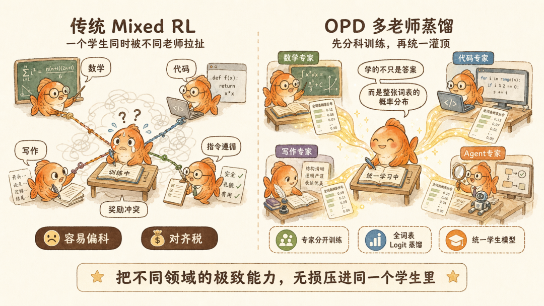 OPD 多老师蒸馏示意图