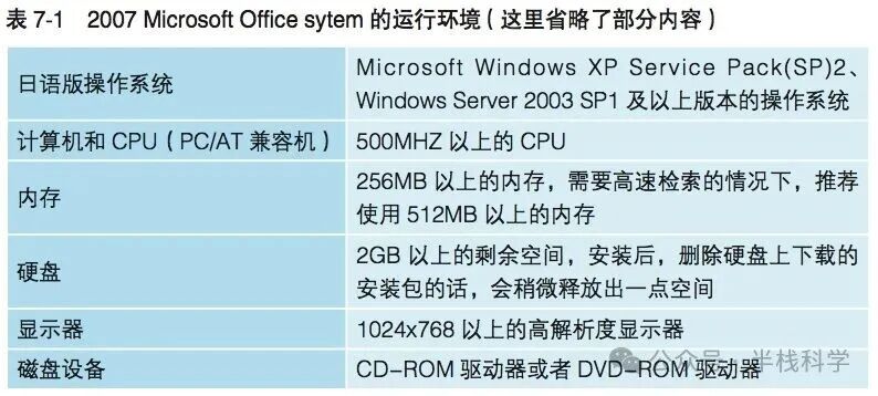 Office 2007系统硬件要求表格