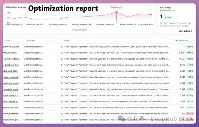 OPIK优化报告与进度对比