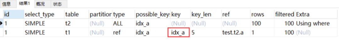 Nested-Loop Join算法执行计划