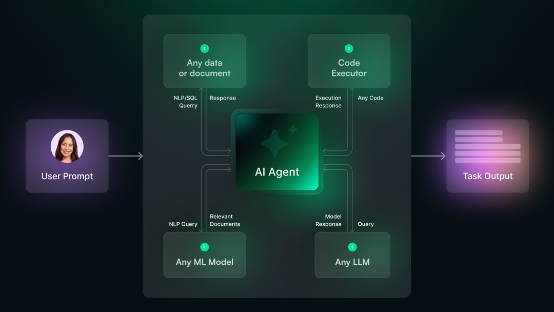 AI Agent 系统架构示意图