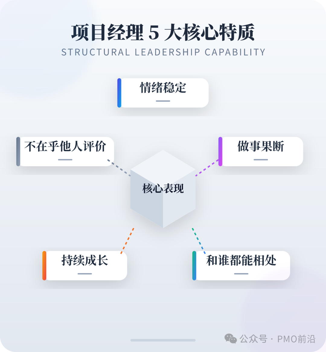 项目经理五大核心特质思维导图