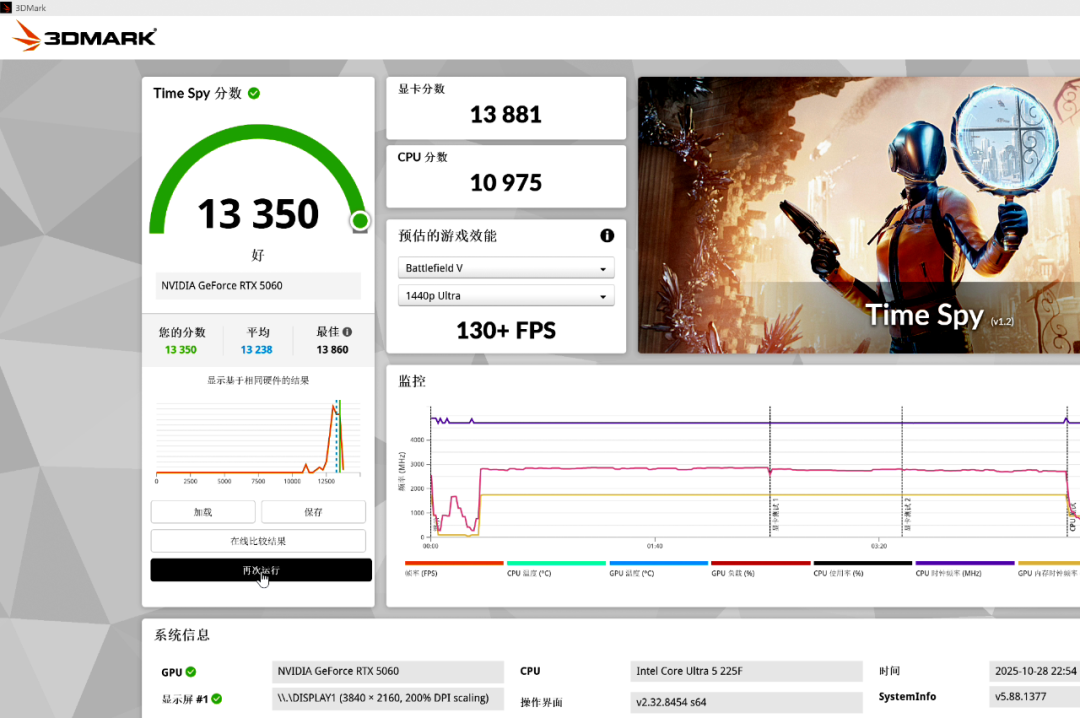 3DMark Time Spy测试结果详情