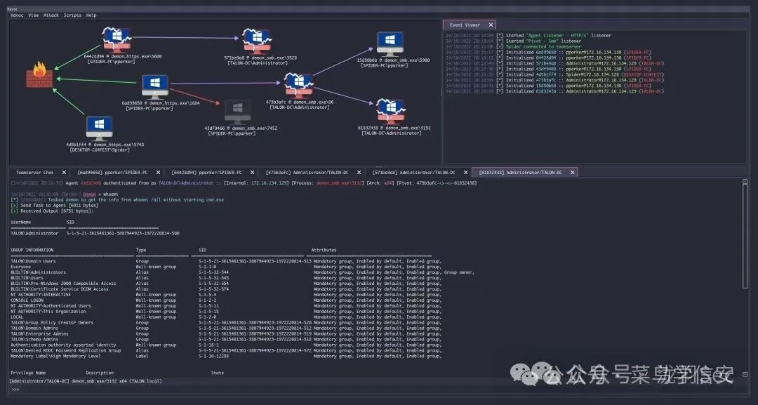 Havoc C2 框架界面示意图