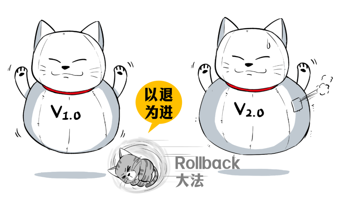 卡通插画：V1.0和V2.0招财猫，中间有“Rollback大法”