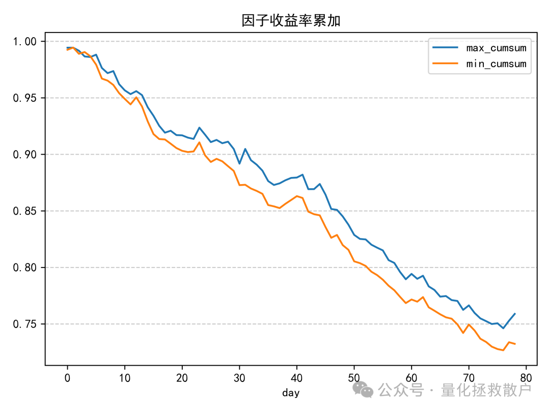 因子收益率累加趋势图