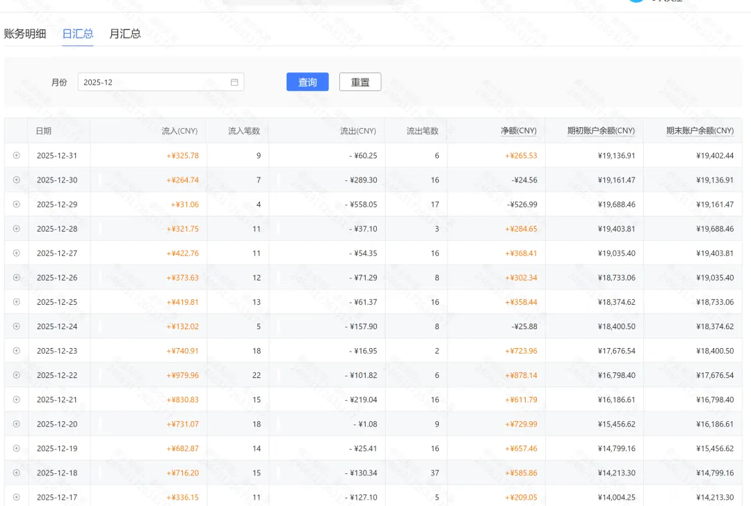 Temu店铺月度财务明细流水截图