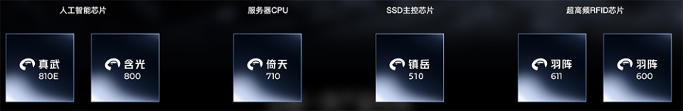 平头哥芯片产品矩阵图