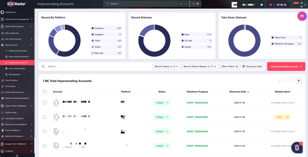 SOCRadar平台显示的假冒账户监控仪表盘