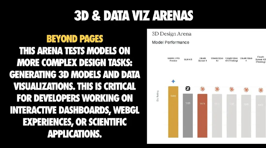 3D与数据可视化竞技场介绍