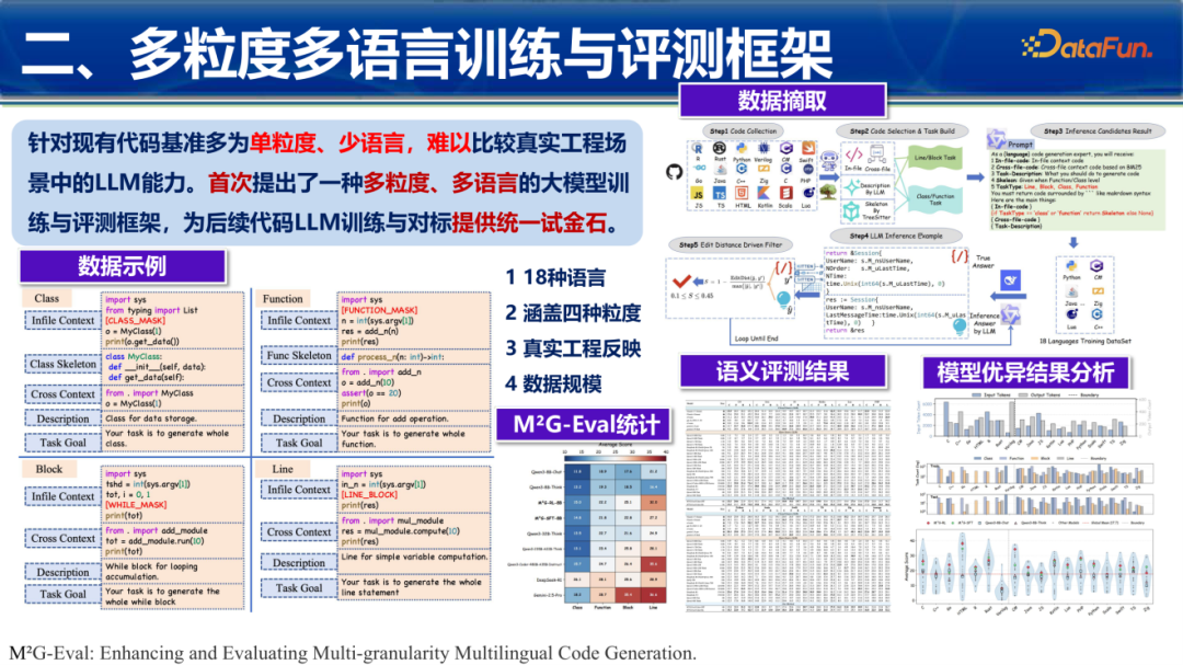 多粒度多语言训练与评测框架图