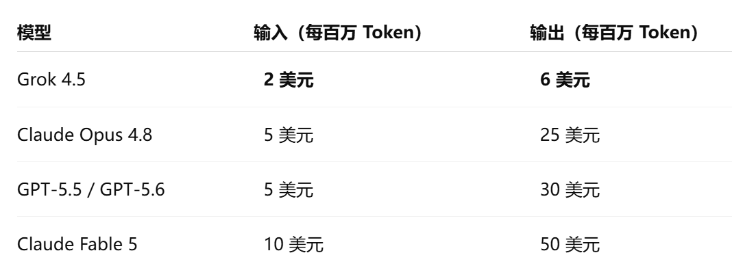 主流模型 API 价格对比
