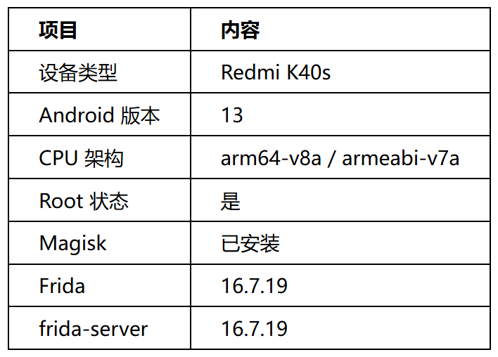 测试设备信息