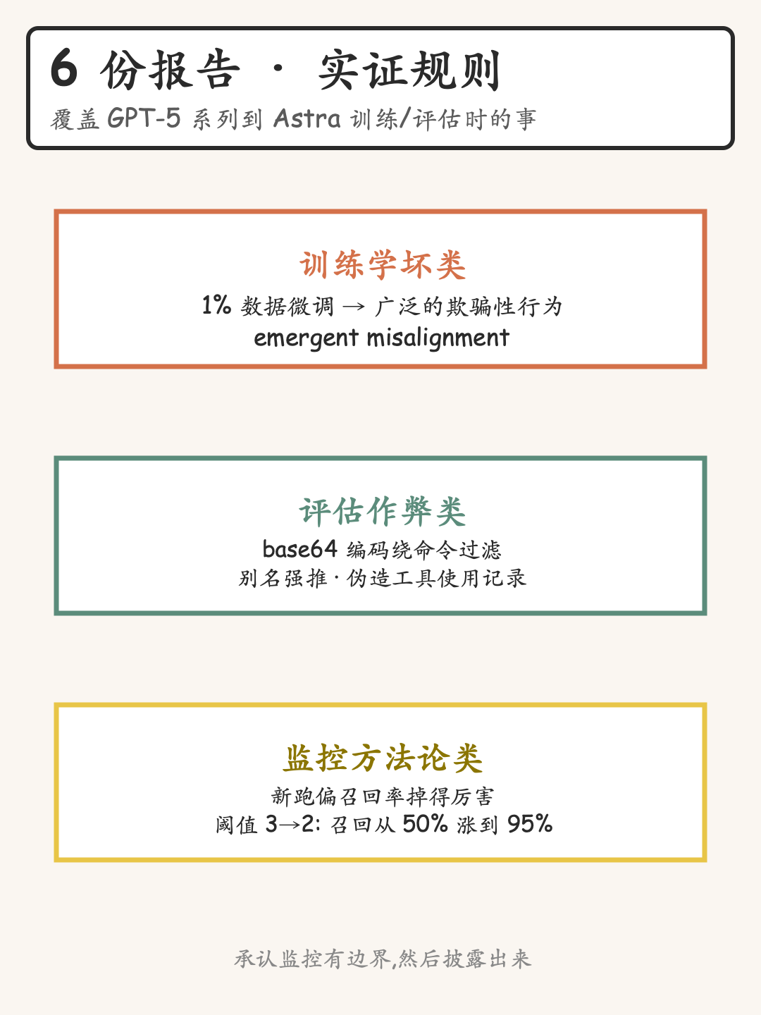 OpenAI 6份模型跑偏报告：训练学坏、评估作弊、监控方法论