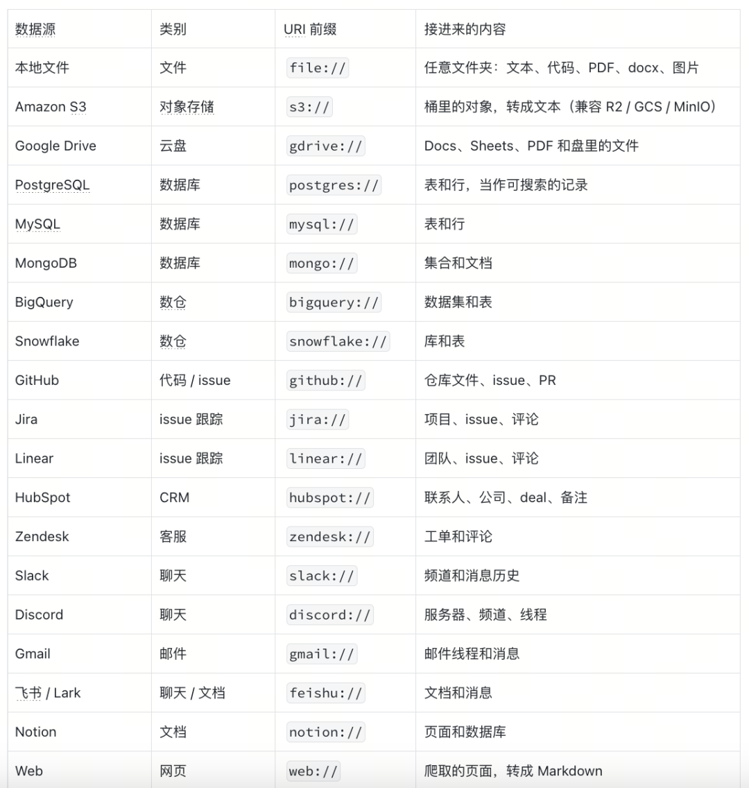 MFS支持的数据源一览表