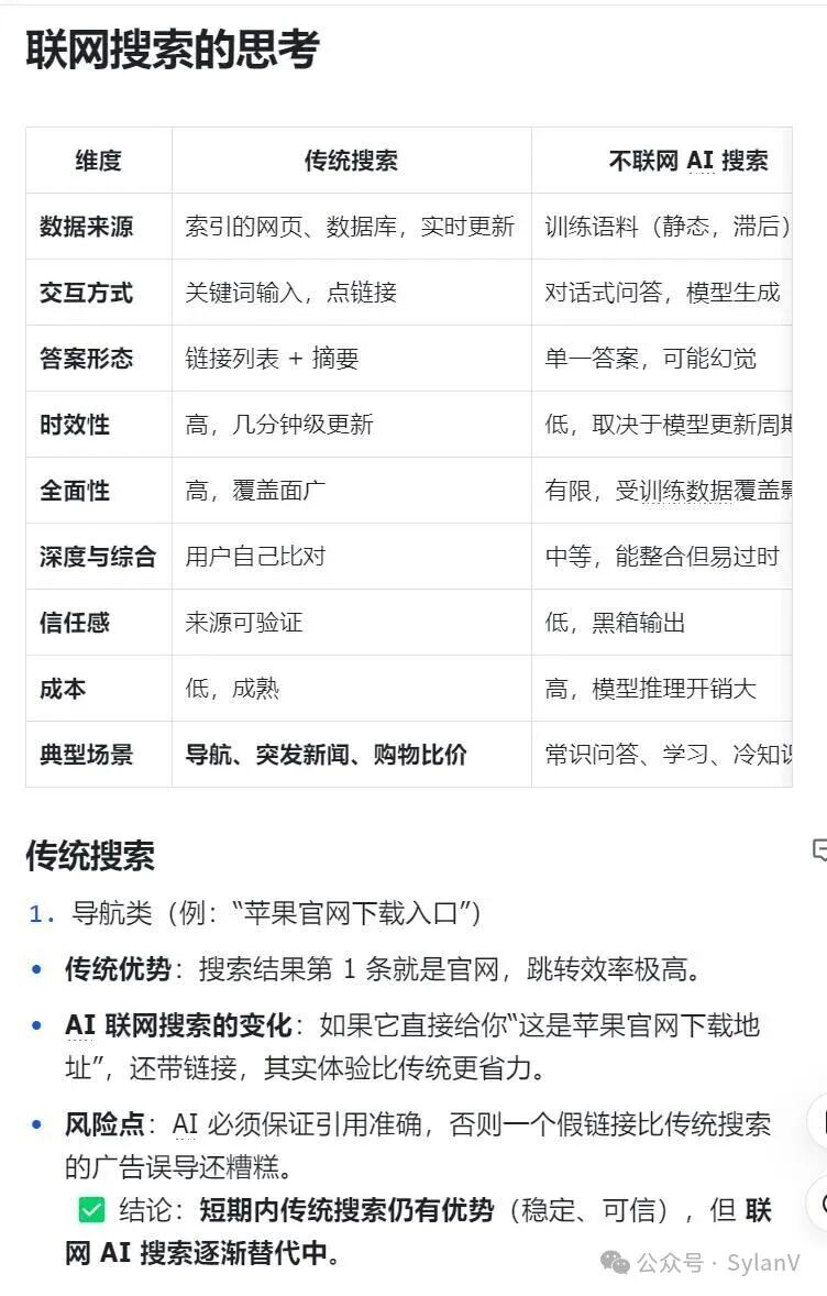 传统搜索与AI联网搜索场景对比分析