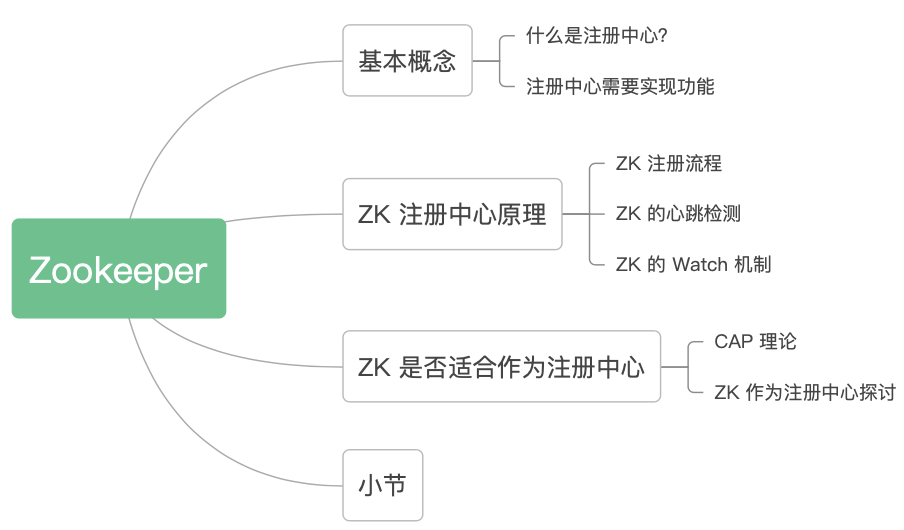 Zookeeper注册中心思维导图