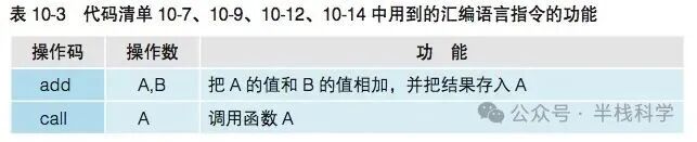 汇编语言指令功能表1