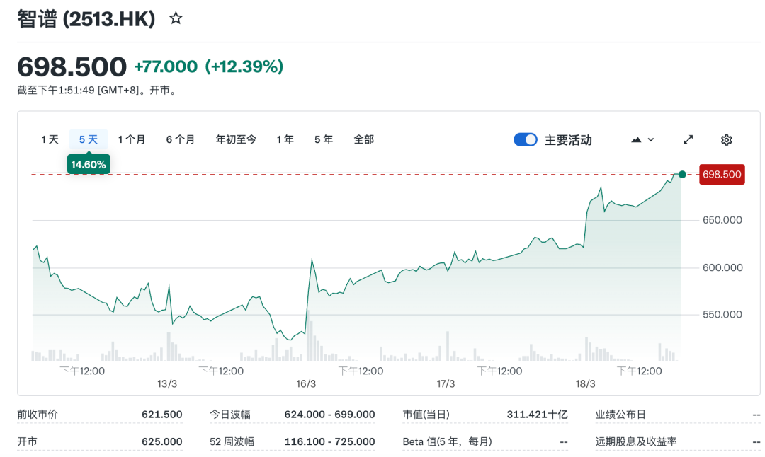 Token成工程师新福利：硅谷与国内大厂如何重塑AI时代薪酬体系 - 图片 - 1