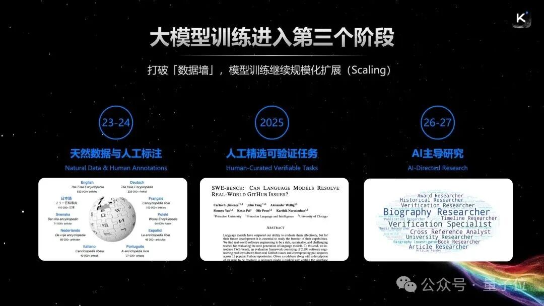 描绘大模型训练三阶段发展的图示
