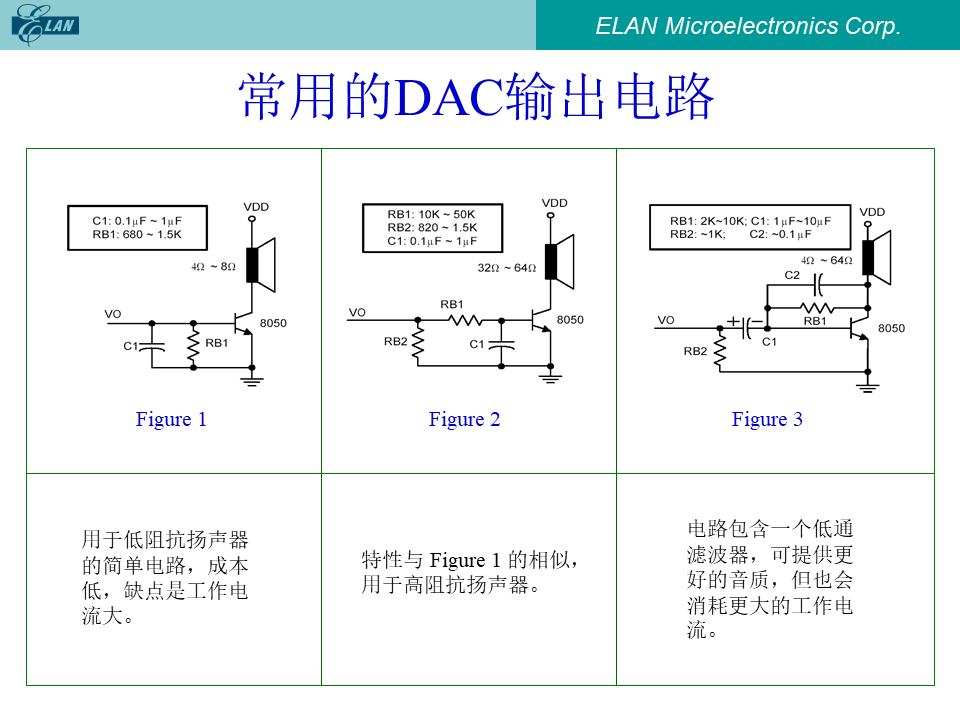 常用的DAC输出电路Figure 1至Figure 3