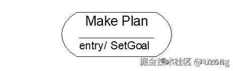 活动状态符号示例