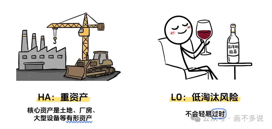 HALO资产定义与特征