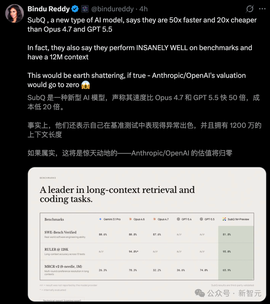 Bindu Reddy对SubQ的评价推文截图