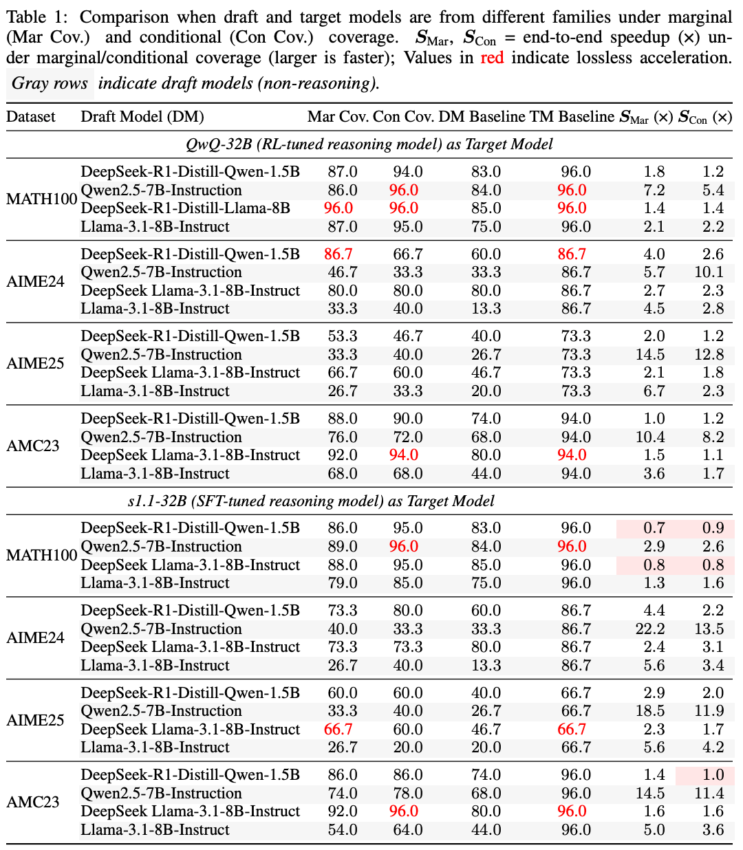 ATTS在不同模型组合下的性能对比数据表