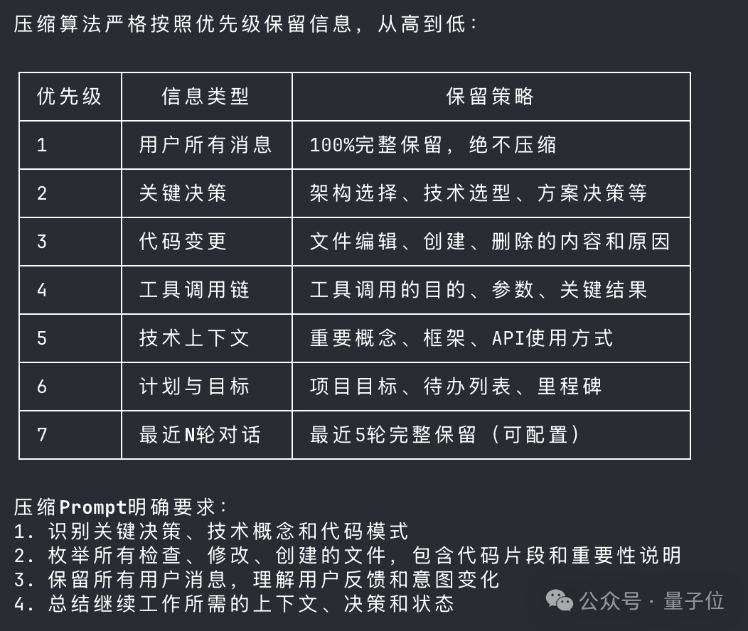 上下文压缩算法的优先级规则