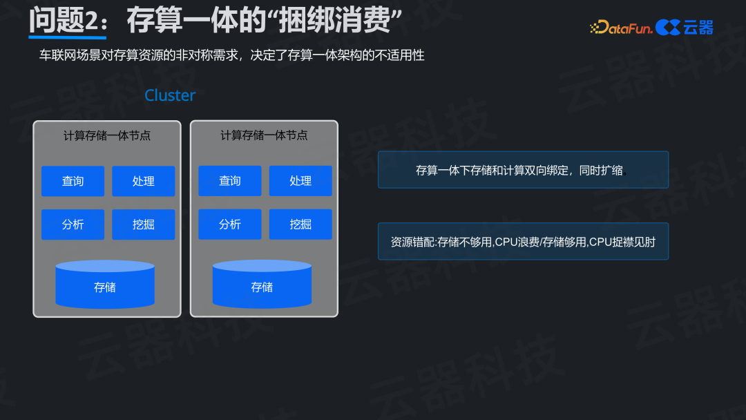 存算一体架构不适用性分析图