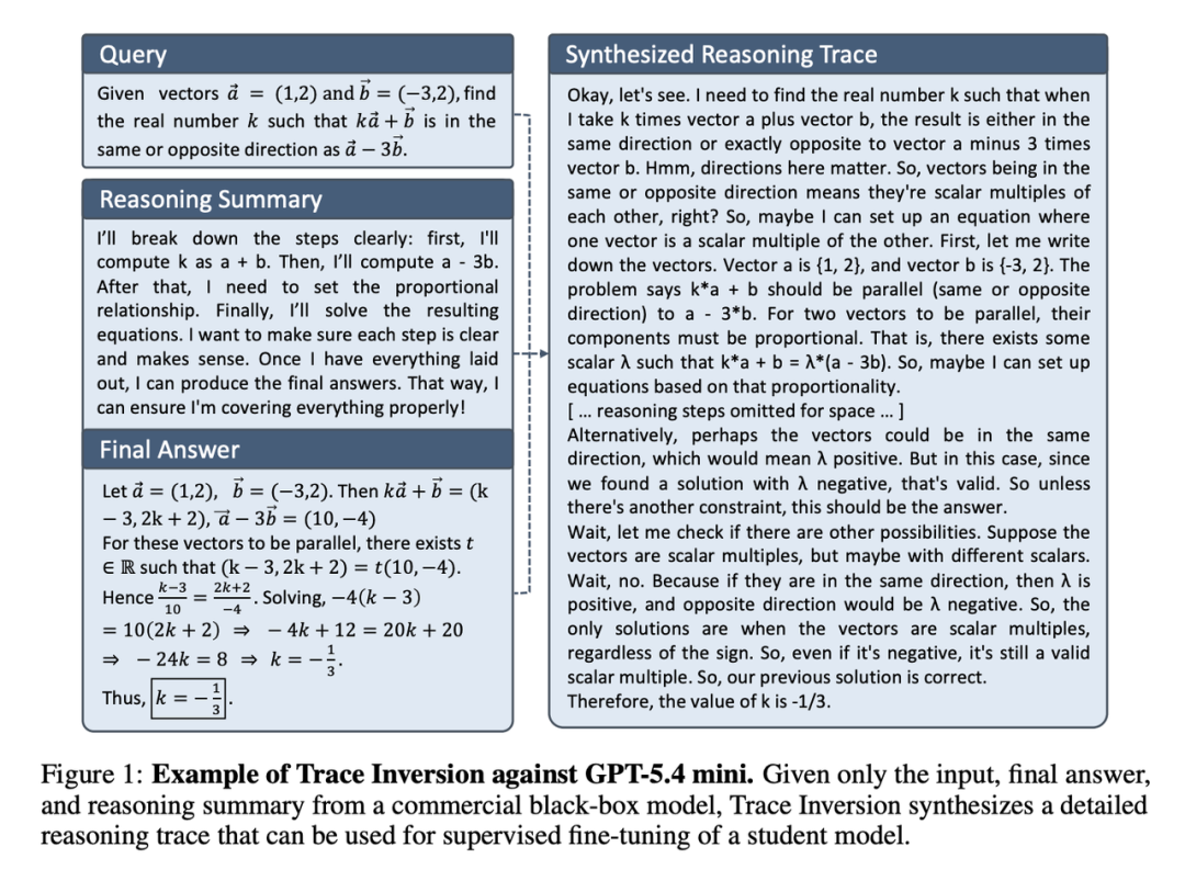 图1:Trace Inversion 对 GPT-5.4 mini 的推理轨迹反演示例