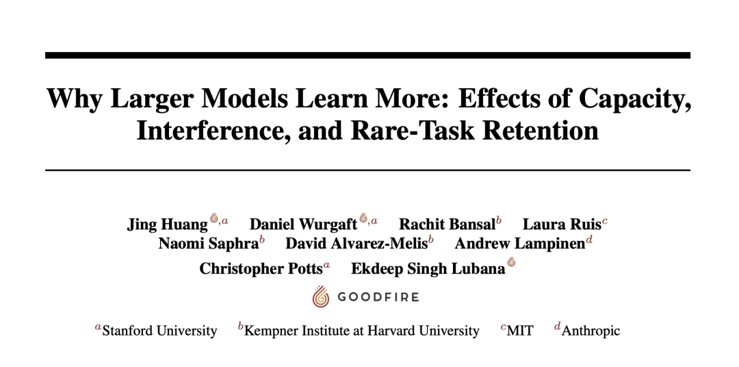 学术论文标题页:Why Larger Models Learn More: Effects of Capacity, Interference, and Rare-Task Retention