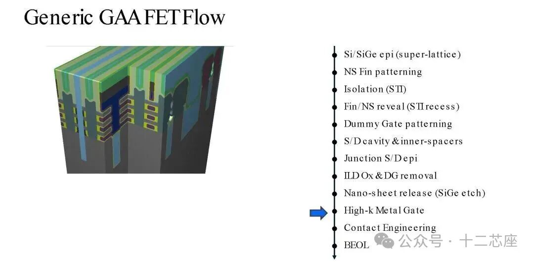 高K金属栅形成后结构示意图