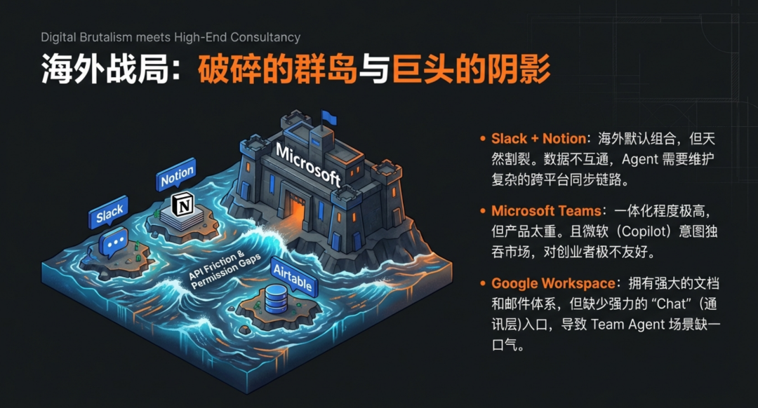 海外战局:破碎的群岛与巨头的阴影