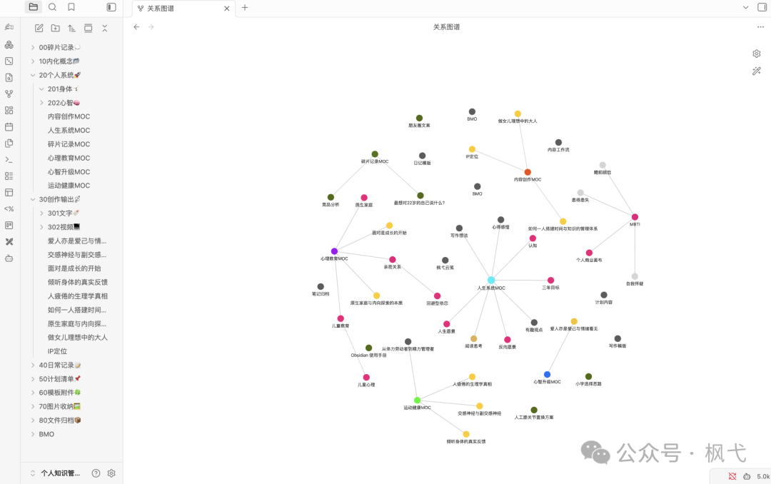 Obsidian中的人生成长MOC关系图谱