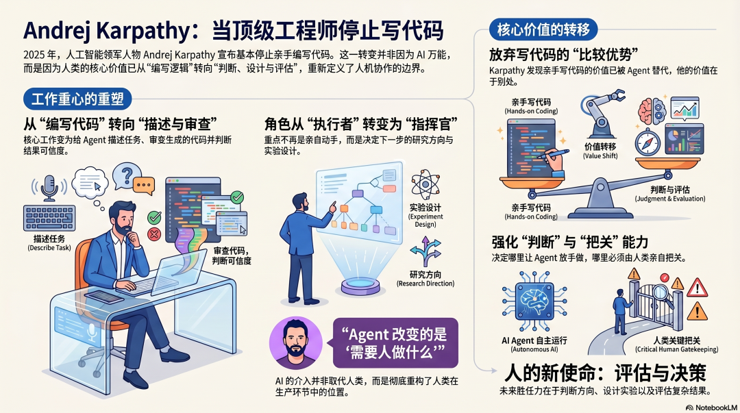 Andrej Karpathy：当顶级工程师停止写代码