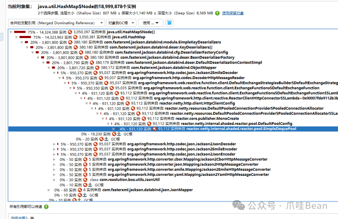 JProfiler显示对象引用树状结构